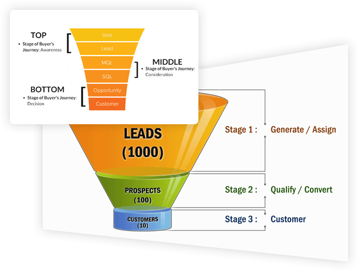 content-marketing-hvac