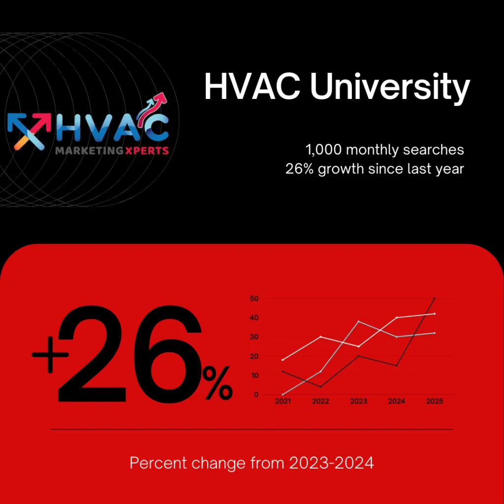 HVAC job market trends and growth statistics
