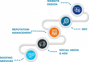 Top 12 Social Media Post Ideas for HVAC Companies 25 hvac reputation management